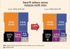 মেমোরি চিপের মূল্যবৃদ্ধিতে প্রসেসরের বাজারে ধস