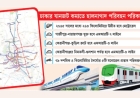 মেট্রো ও মনোরেলের সমন্বয়ে ঢাকা ও আশপাশের যোগাযোগে নতুন মহাপরিকল্পনা