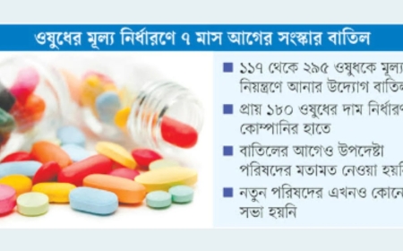 ওষুধের মূল্য নিয়ন্ত্রণে পুরোনো ব্যবস্থায় ফেরা