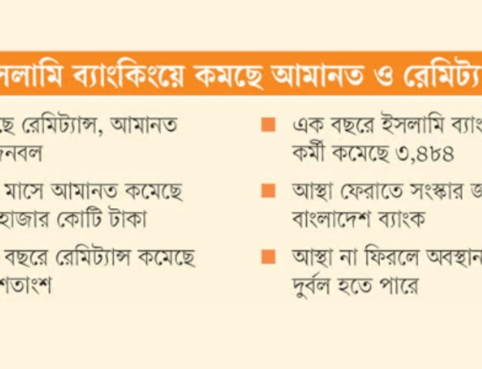 ইসলামী ব্যাংকিংয়ে আস্থার সংকট, গ্রাহকের ঝুঁকছেন সাধারণ ব্যাংকে