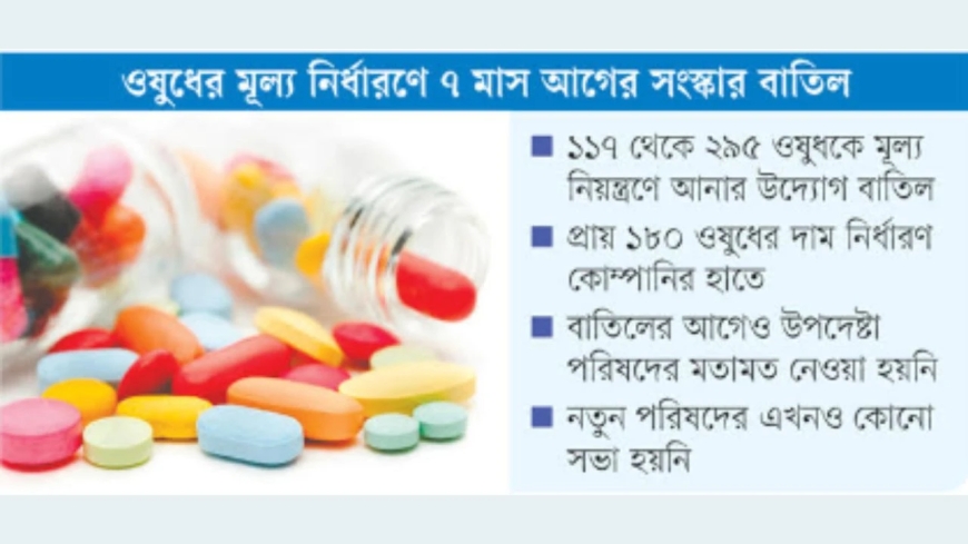 ওষুধের মূল্য নিয়ন্ত্রণে পুরোনো ব্যবস্থায় ফেরা