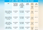 সরকারি চাকরিজীবীদের জন্য ‘নবম জাতীয় পে স্কেল ২০২৬’ জারির প্রজ্ঞাপন
