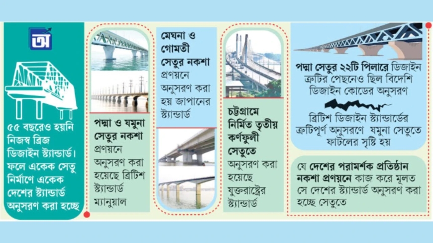 ধার করা ডিজাইন স্ট্যান্ডার্ডেই নির্মাণ দেশের বৃহৎ সব সেতু