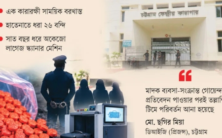 চট্টগ্রাম কারাগারে দেদারসে মাদক ব্যবসা: ৮ মাসে জব্দ ১০ হাজার ইয়াবা