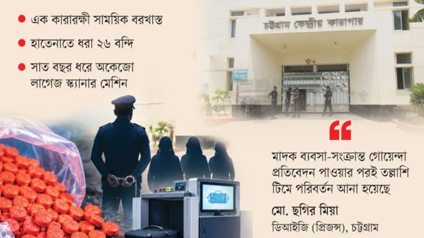 চট্টগ্রাম কারাগারে দেদারসে মাদক ব্যবসা: ৮ মাসে জব্দ ১০ হাজার ইয়াবা