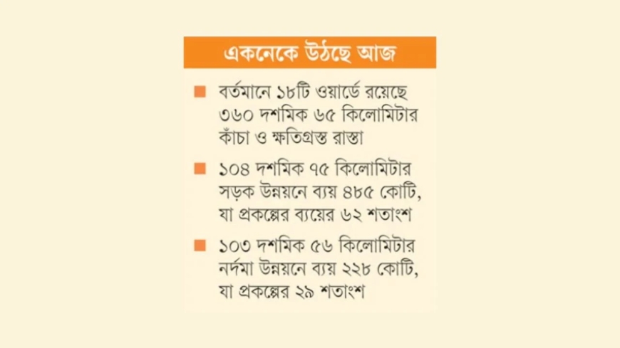 ডিএসসিসির নবসংযুক্ত ১৮ ওয়ার্ডের উন্নয়নে ৭৮৪ কোটি টাকার বিশাল প্রকল্প: আজ উঠছে একনেকে